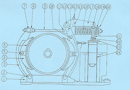 Type DI 135-F Magnetic Brake